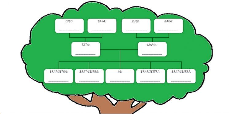 Obiteljsko stablo i grijesi predaka