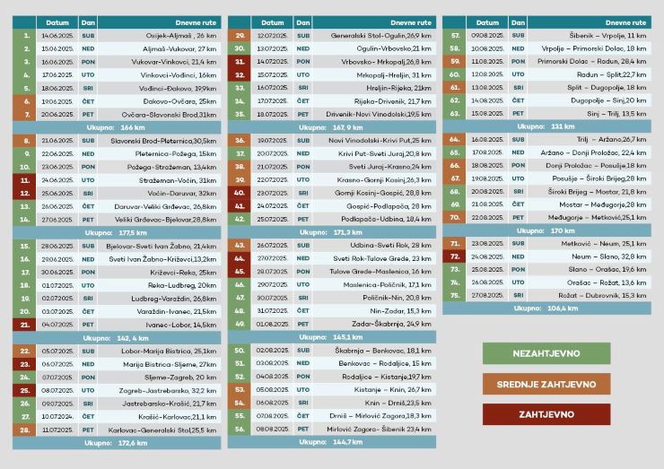 hodocasnicka ruta 2025